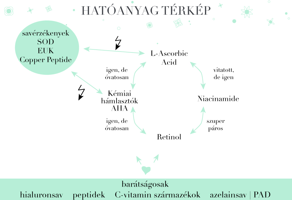 hatoanyag-terkep