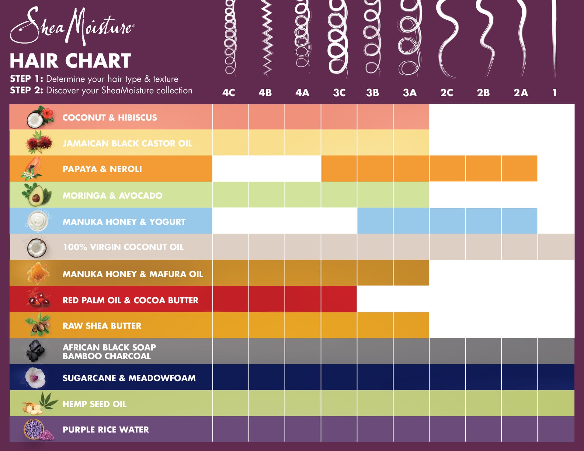 1706960_SheaMoisture_Hair-Chart